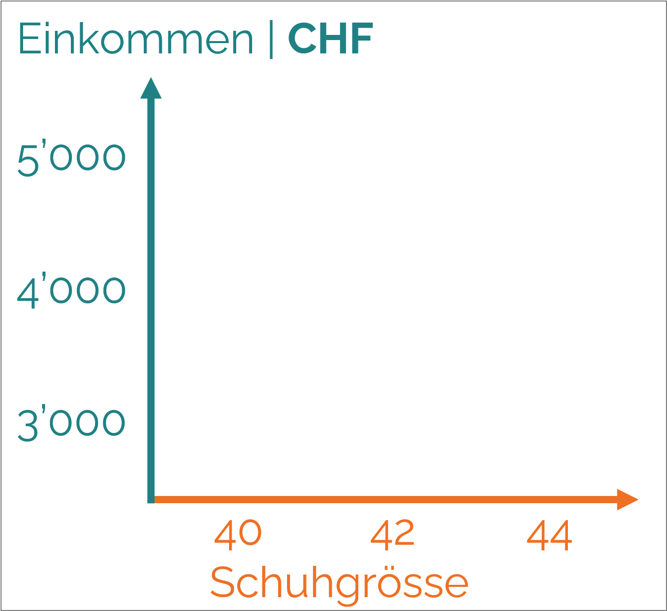 1 | Achse X 